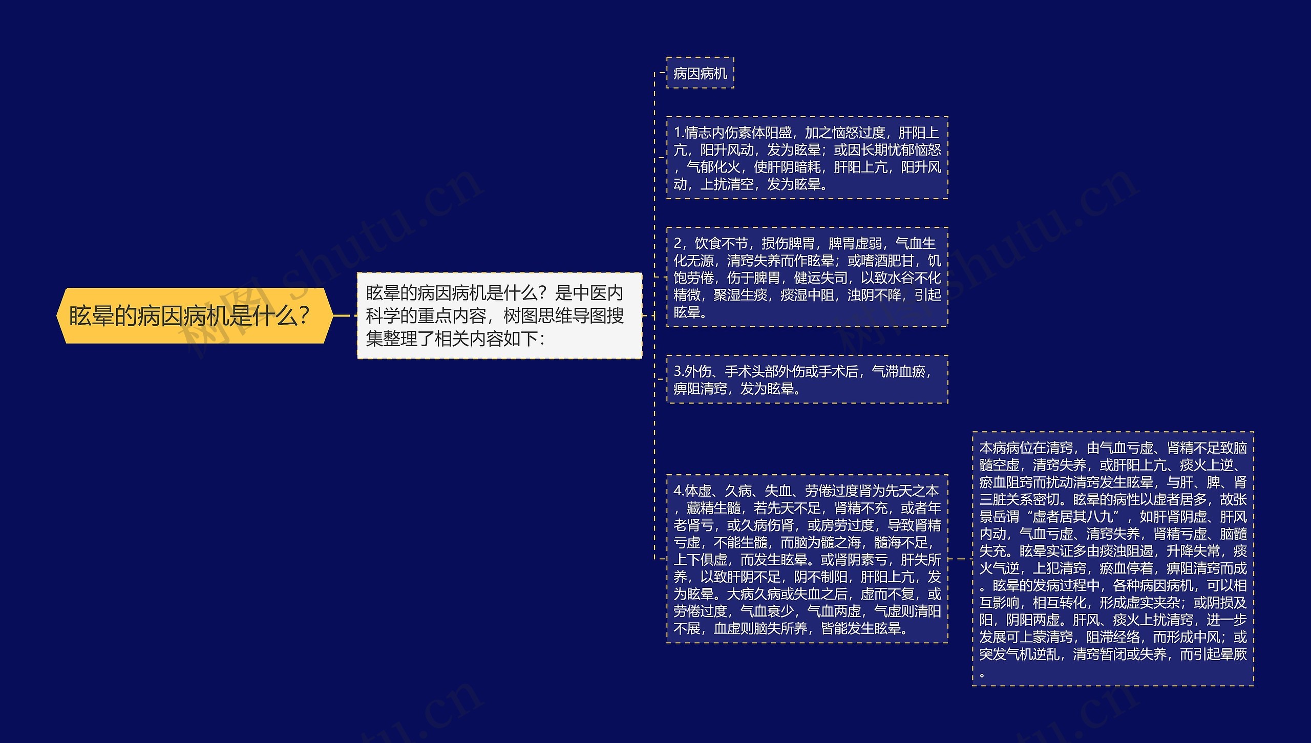 眩晕的病因病机是什么? 眩晕的病因病机是什么?