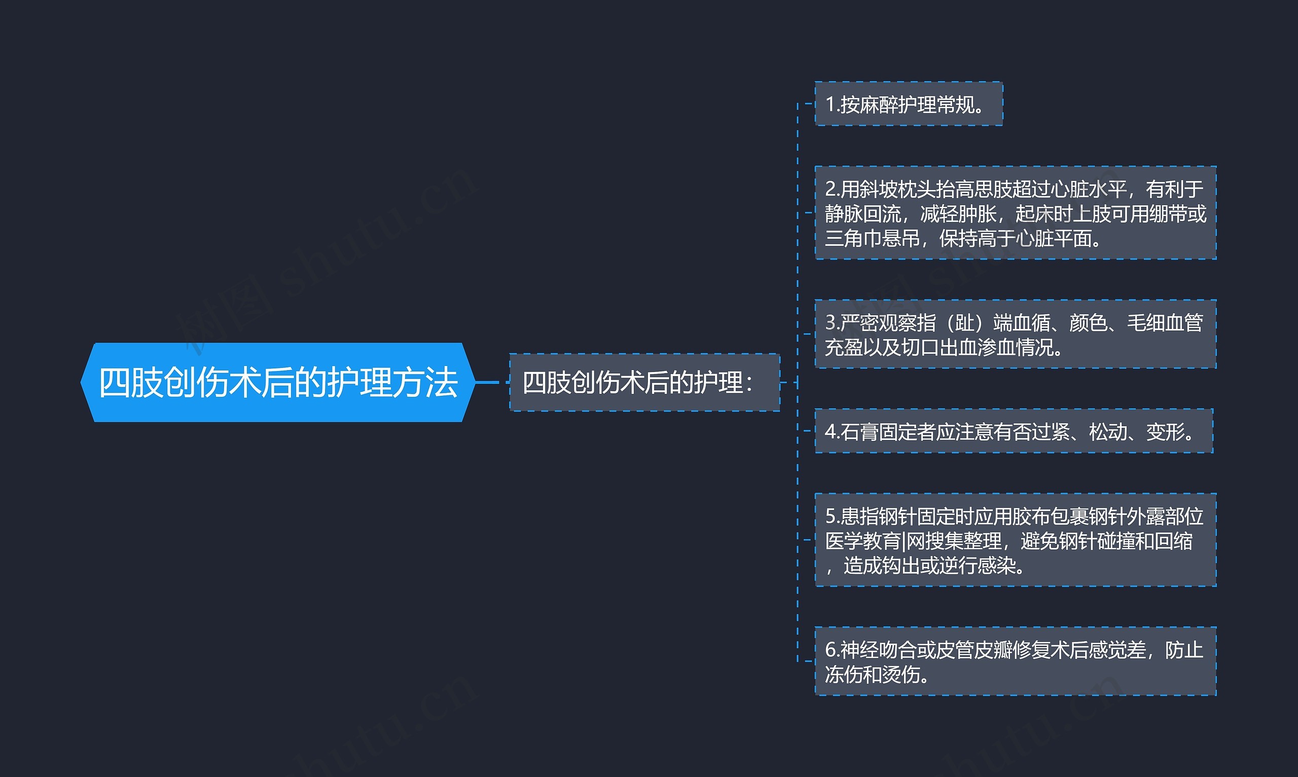 四肢创伤术后的护理方法