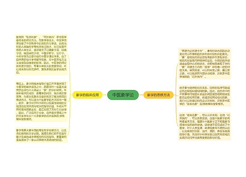 中医象学论