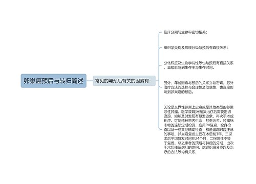 卵巢癌预后与转归简述