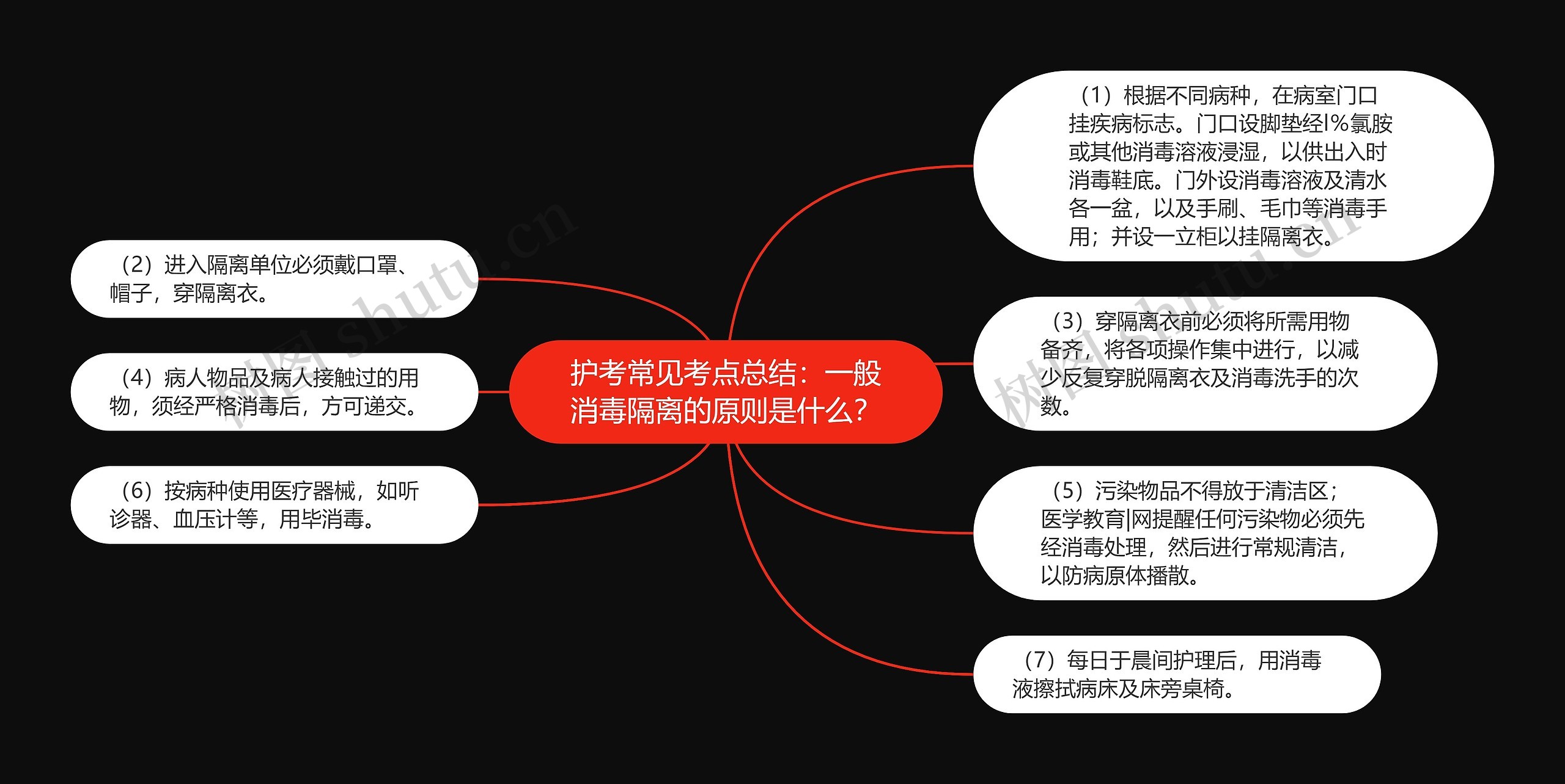 护考常见考点总结：一般消毒隔离的原则是什么？