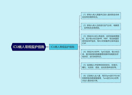 ICU病人常规监护措施