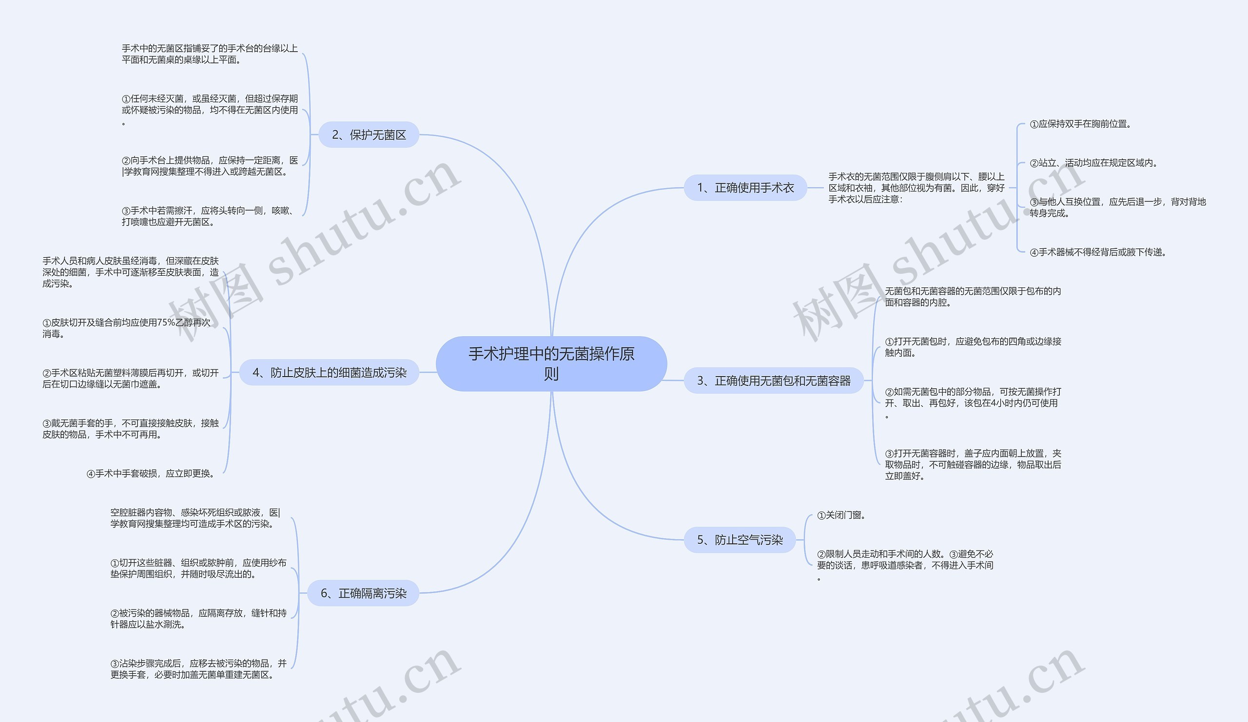 手术护理中的无菌操作原则思维导图