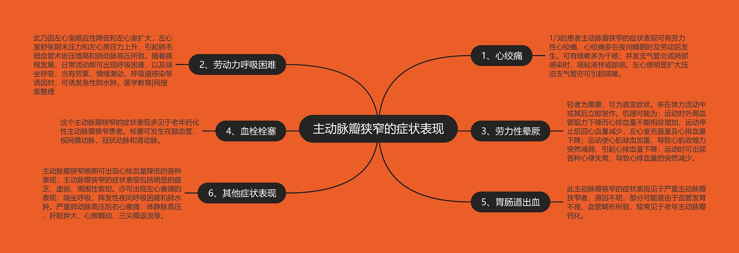 主动脉瓣狭窄的症状表现