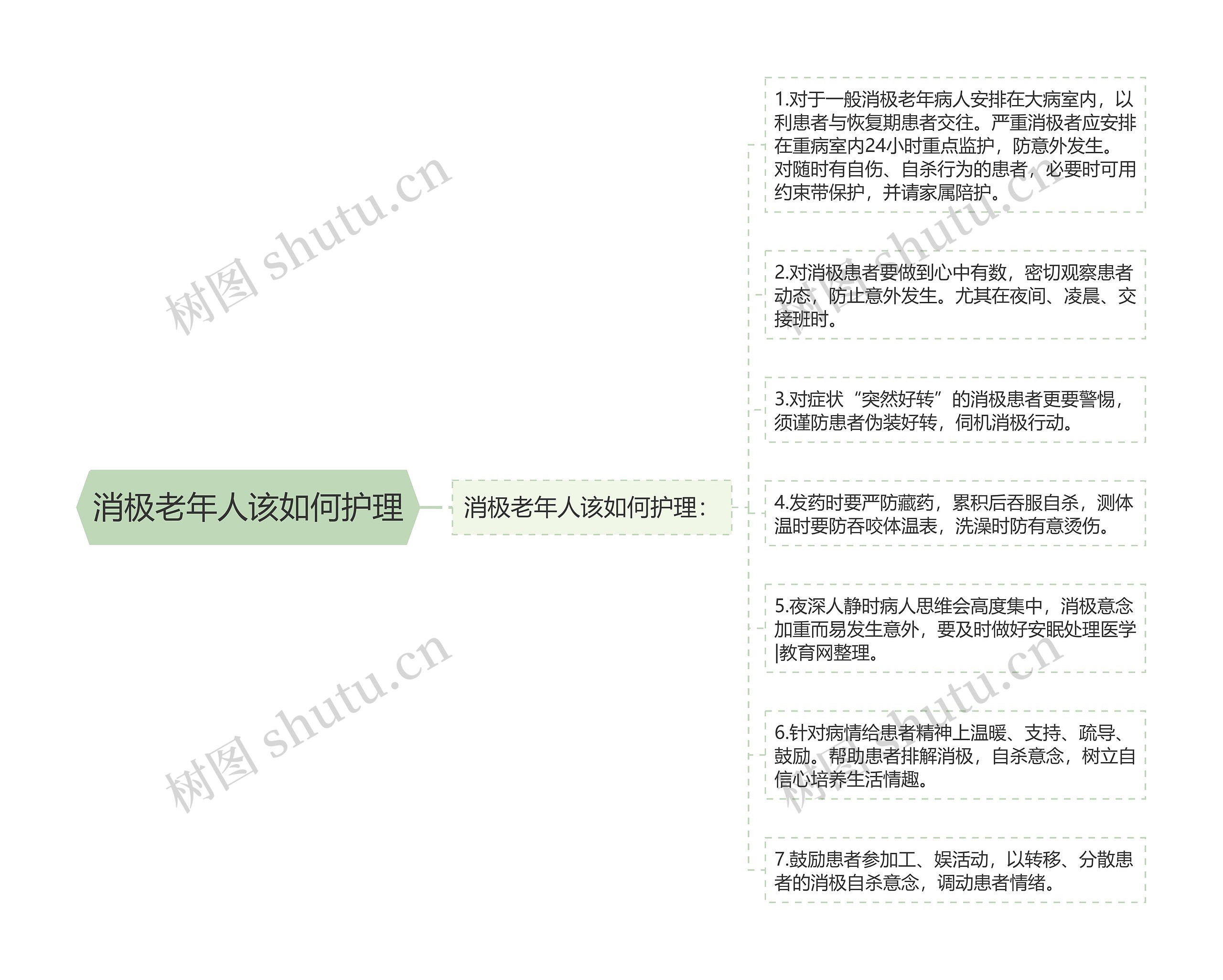 消极老年人该如何护理 消极老年人该如何护理