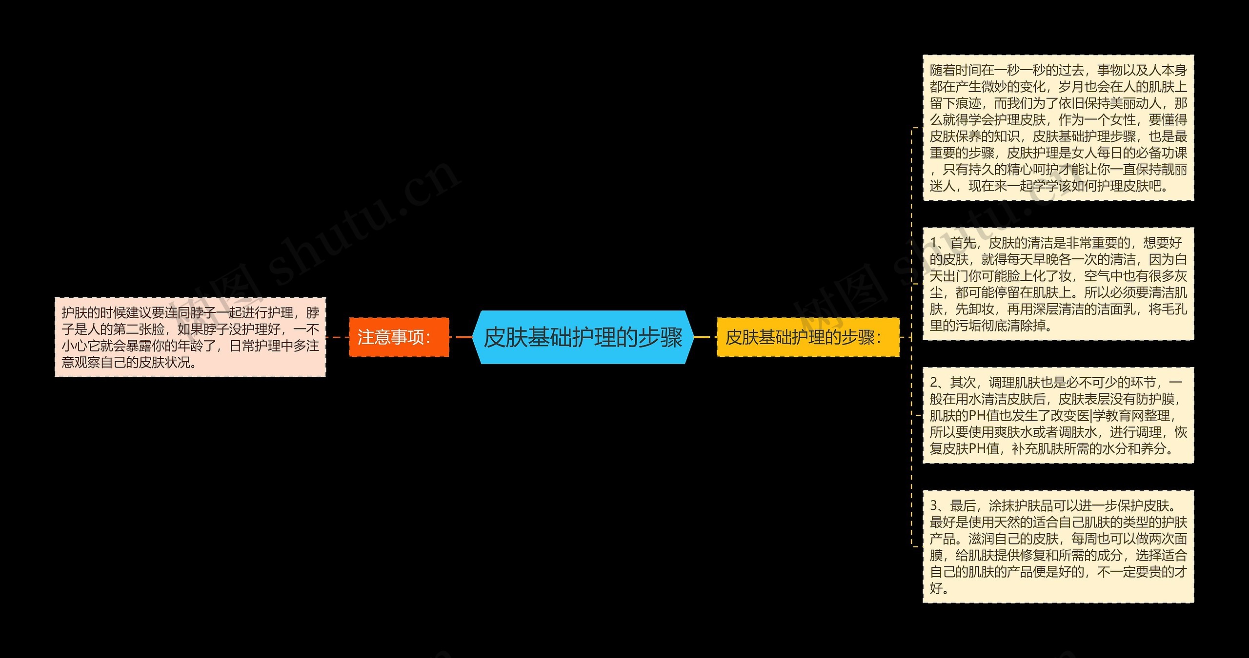 皮肤基础护理的步骤 皮肤基础护理的步骤