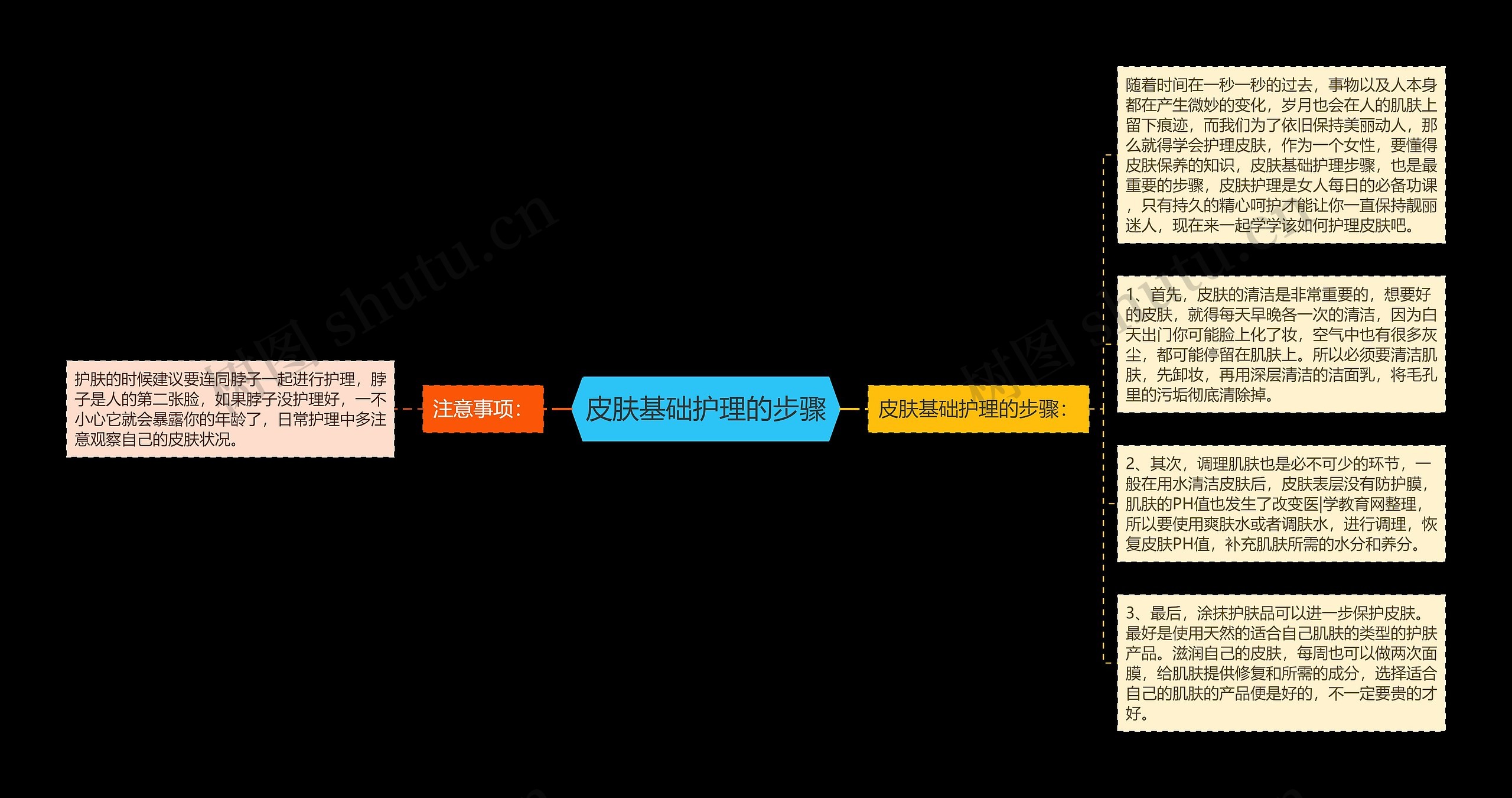 皮肤基础护理的步骤