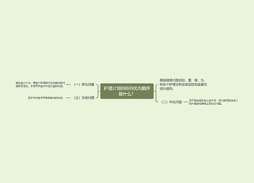 护理计划的排列优先顺序是什么？