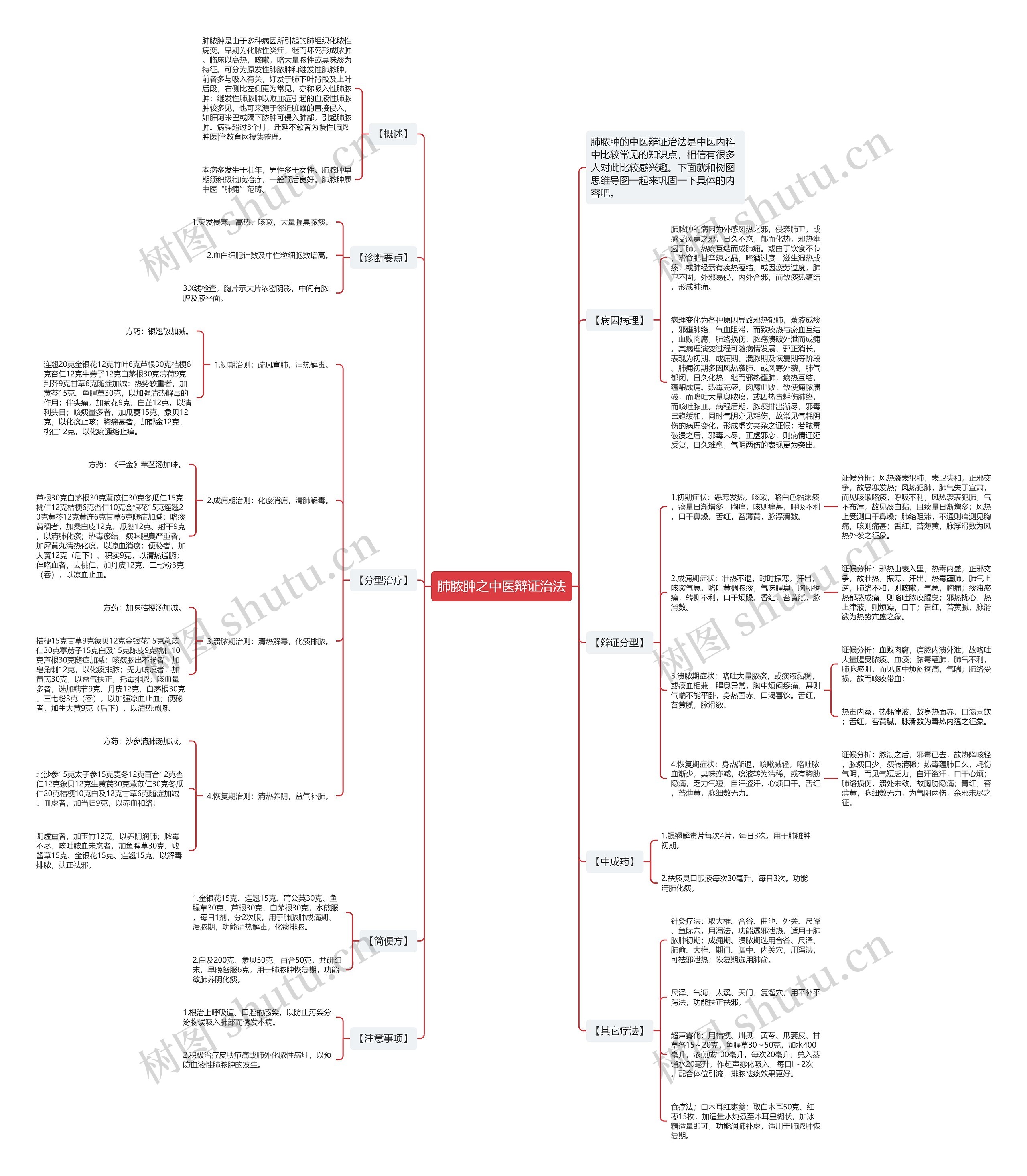 肺脓肿之中医辩证治法 肺脓肿之中医辩证治法