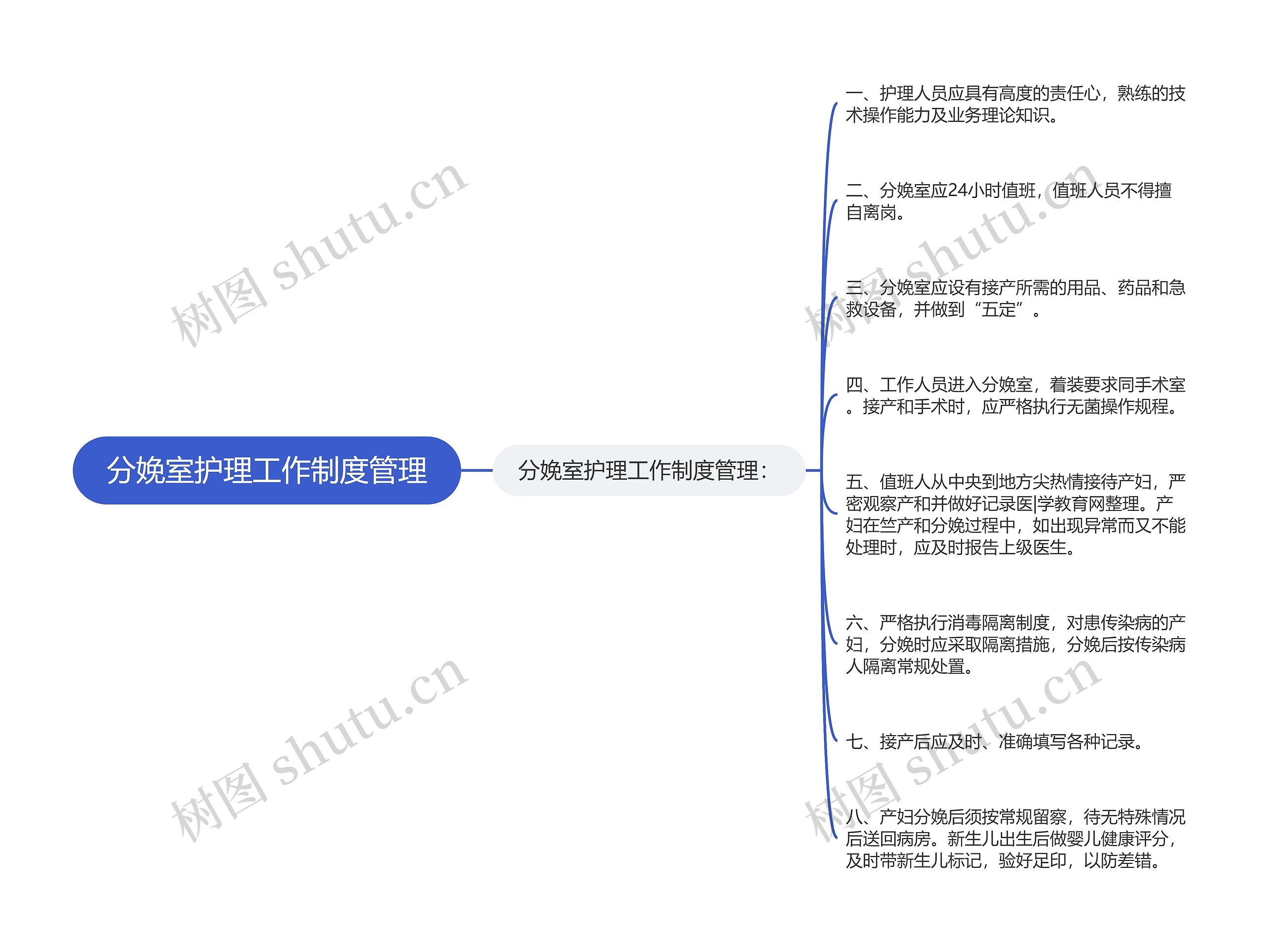 分娩室护理工作制度管理 分娩室护理工作制度管理