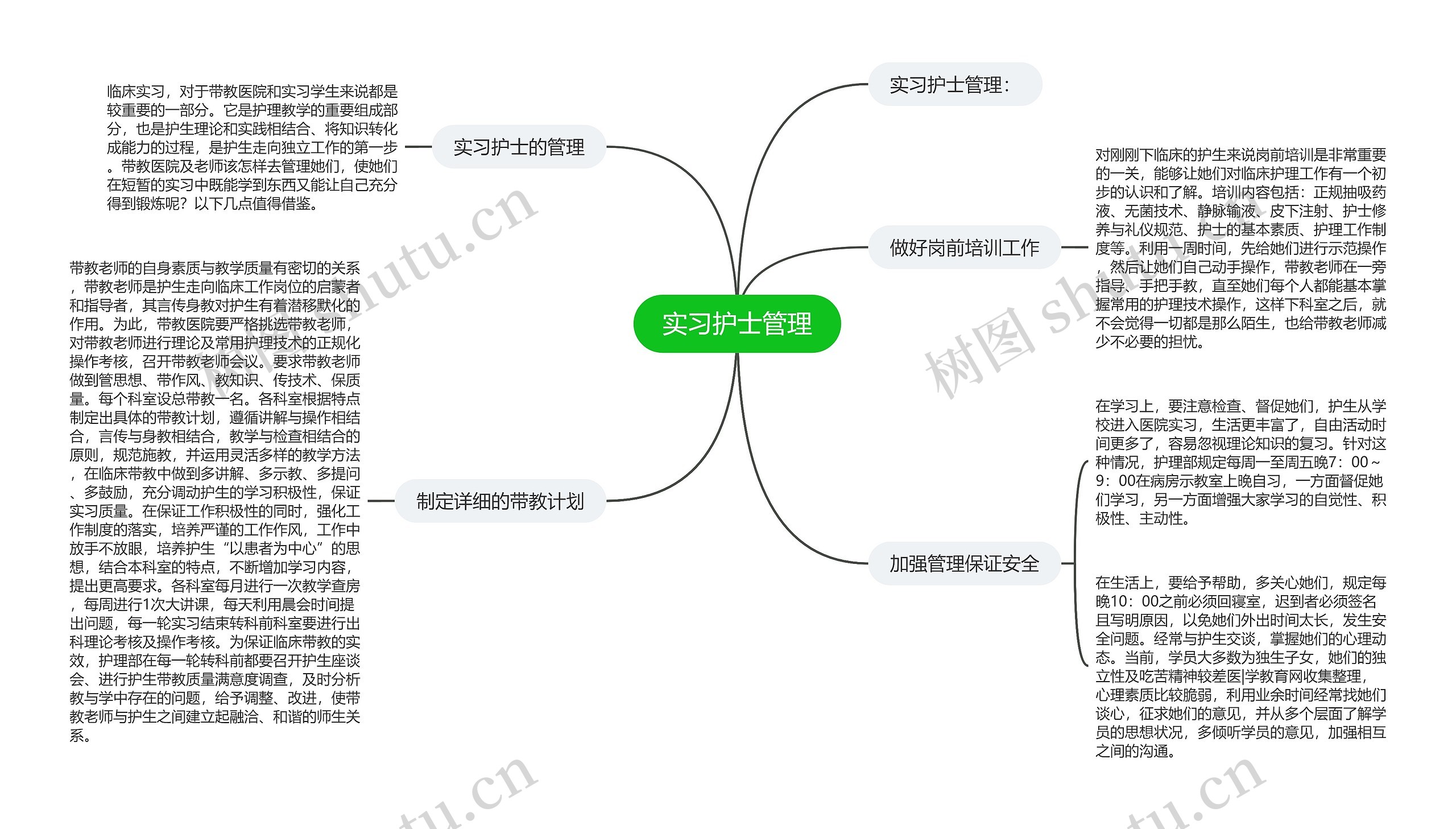 实习护士管理