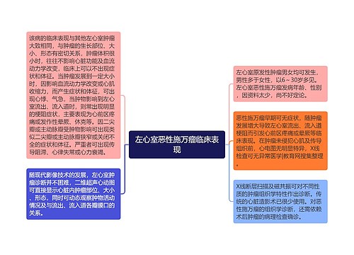 左心室恶性施万瘤临床表现