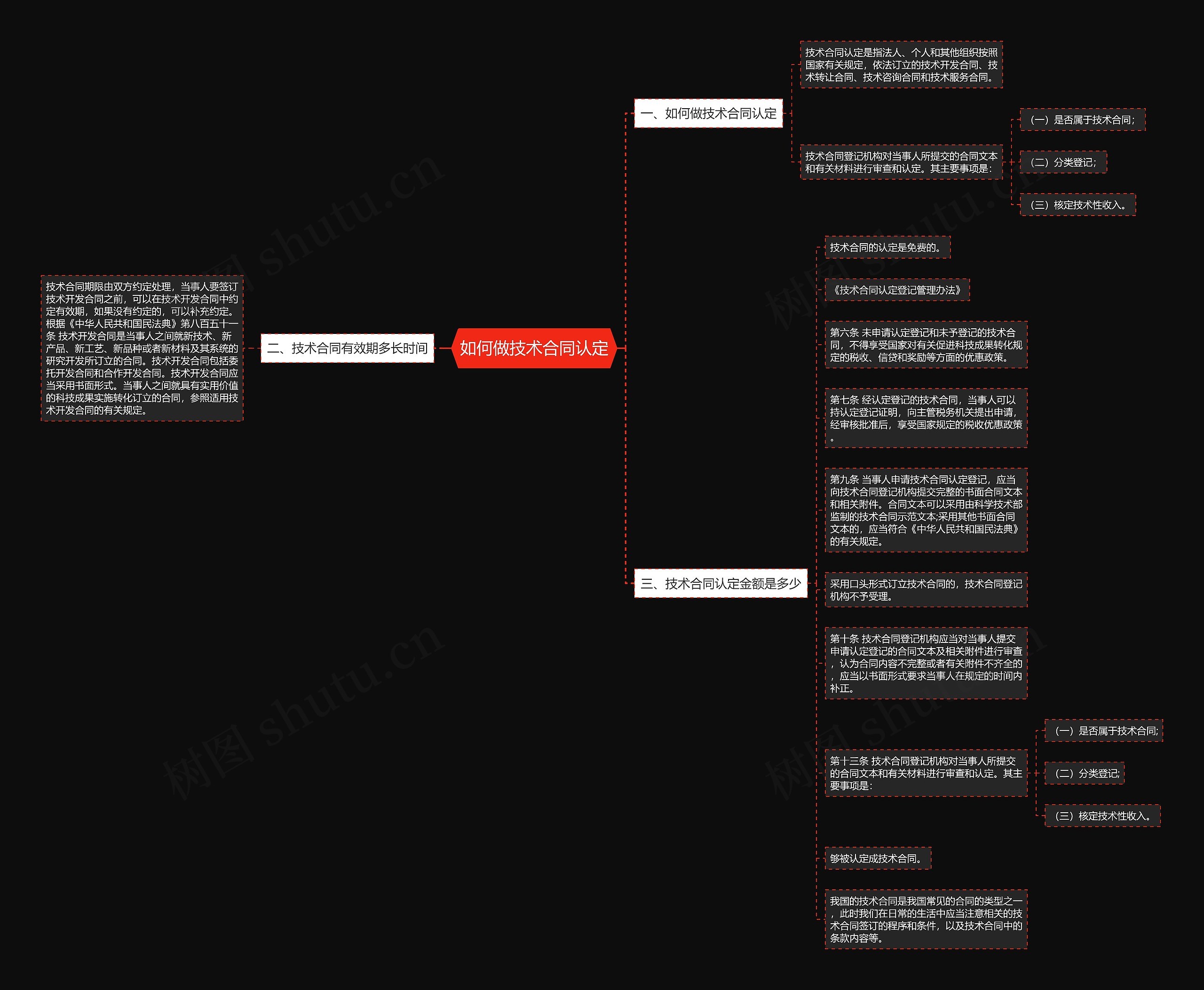 如何做技术合同认定思维导图