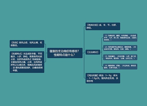 僵蚕的主治病症有哪些？性能特点是什么？