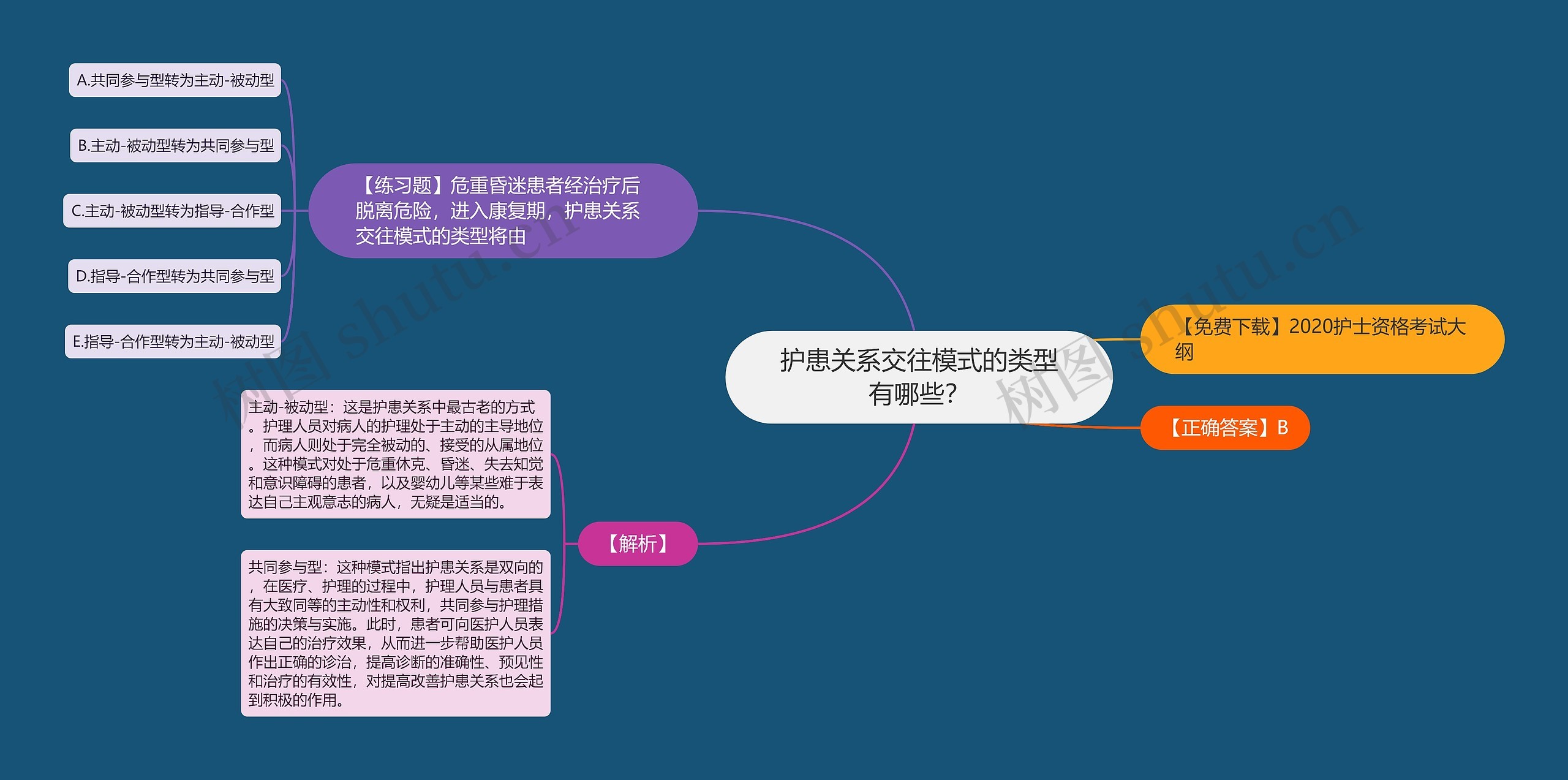 护患关系交往模式的类型有哪些？