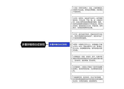 多囊卵巢综合征表现