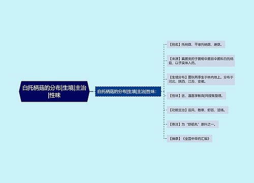 白托柄菇的分布|生境|主治|性味