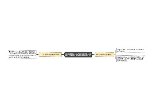 颌骨骨髓炎检查|鉴别诊断