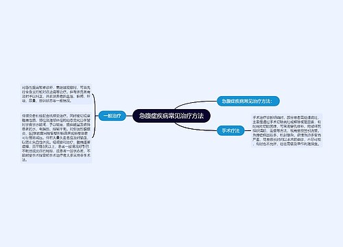 急腹症疾病常见治疗方法