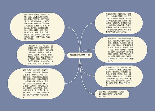 白塞氏综合征的分型