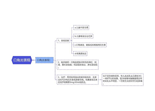 口角炎表现