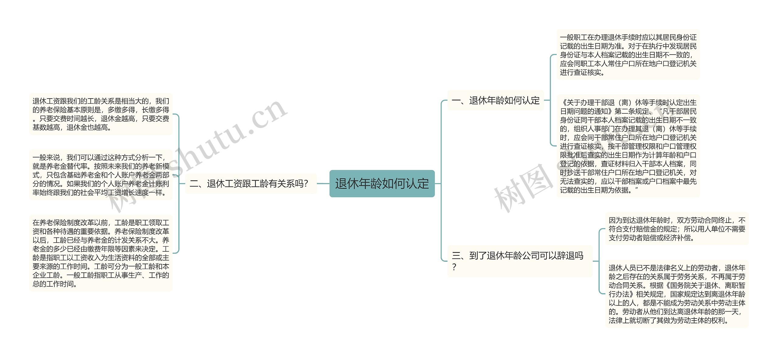 退休年龄如何认定思维导图