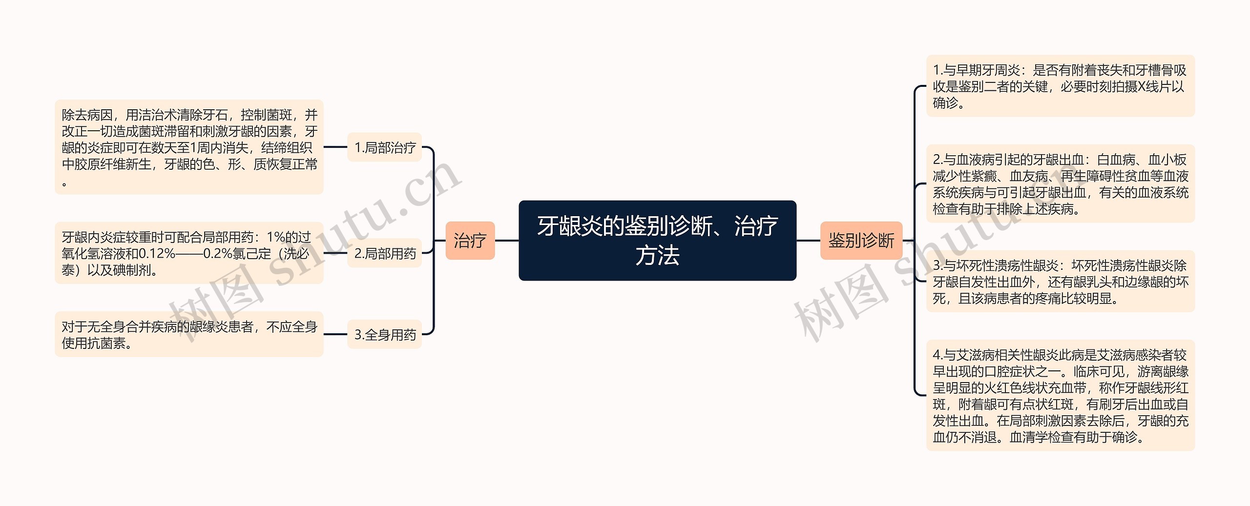 牙龈炎的鉴别诊断、治疗方法 牙龈炎的鉴别诊断、治疗方法