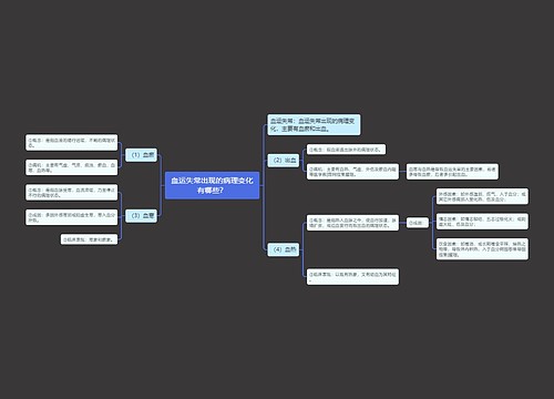血运失常出现的病理变化有哪些？