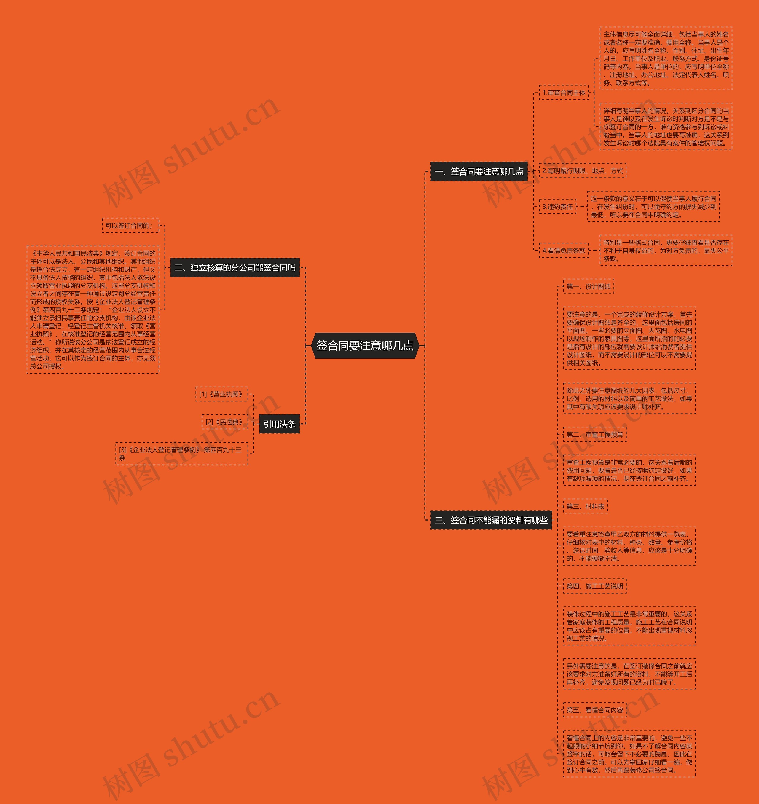 签合同要注意哪几点思维导图