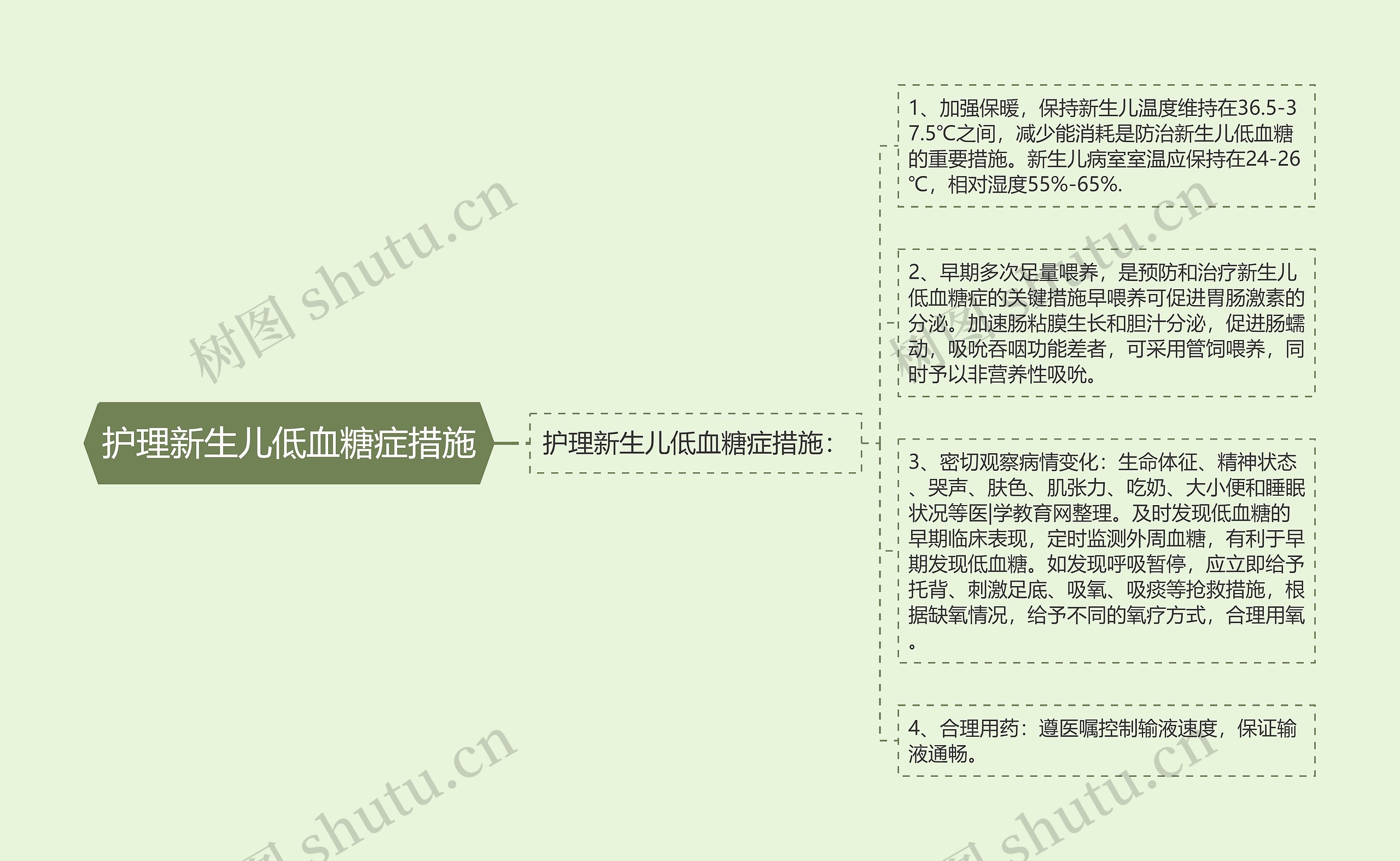 护理新生儿低血糖症措施 护理新生儿低血糖症措施