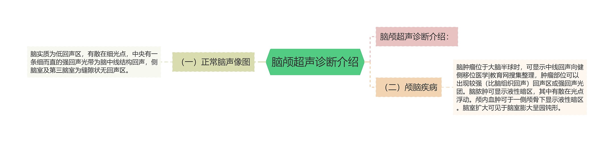 脑颅超声诊断介绍