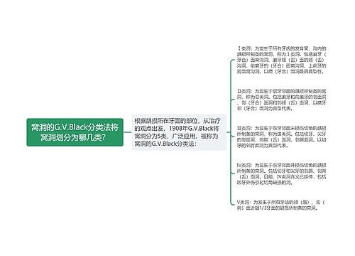 窝洞的G.V.Black分类法将窝洞划分为哪几类？