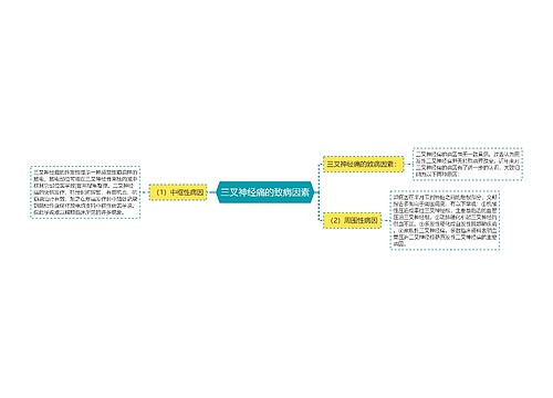 三叉神经痛的致病因素