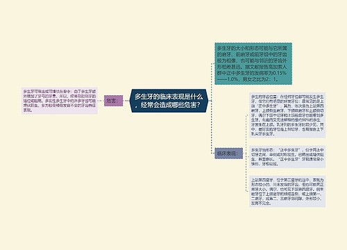 多生牙的临床表现是什么，经常会造成哪些危害？