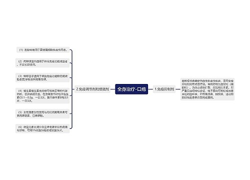 全身治疗-口疮