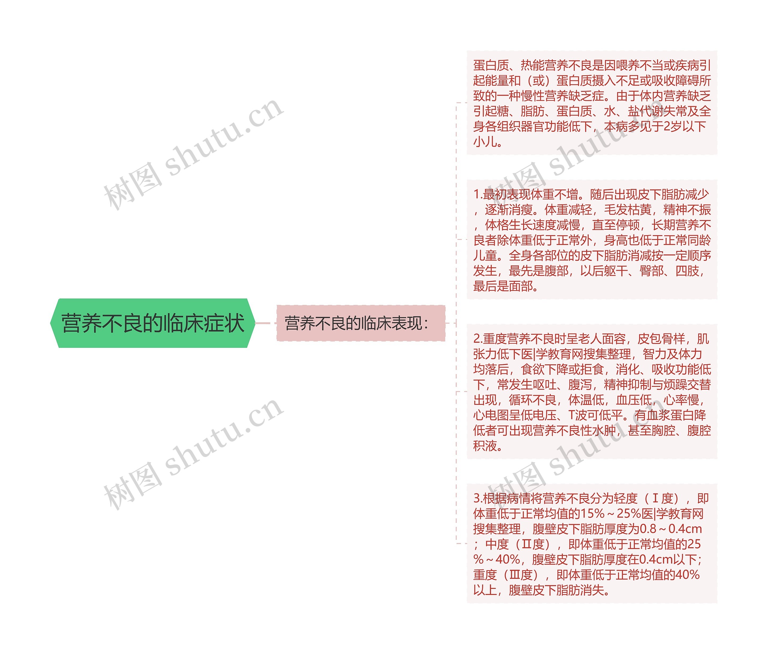 营养不良的临床症状