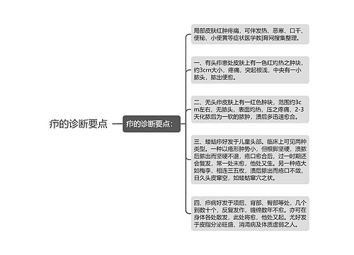 疖的诊断要点