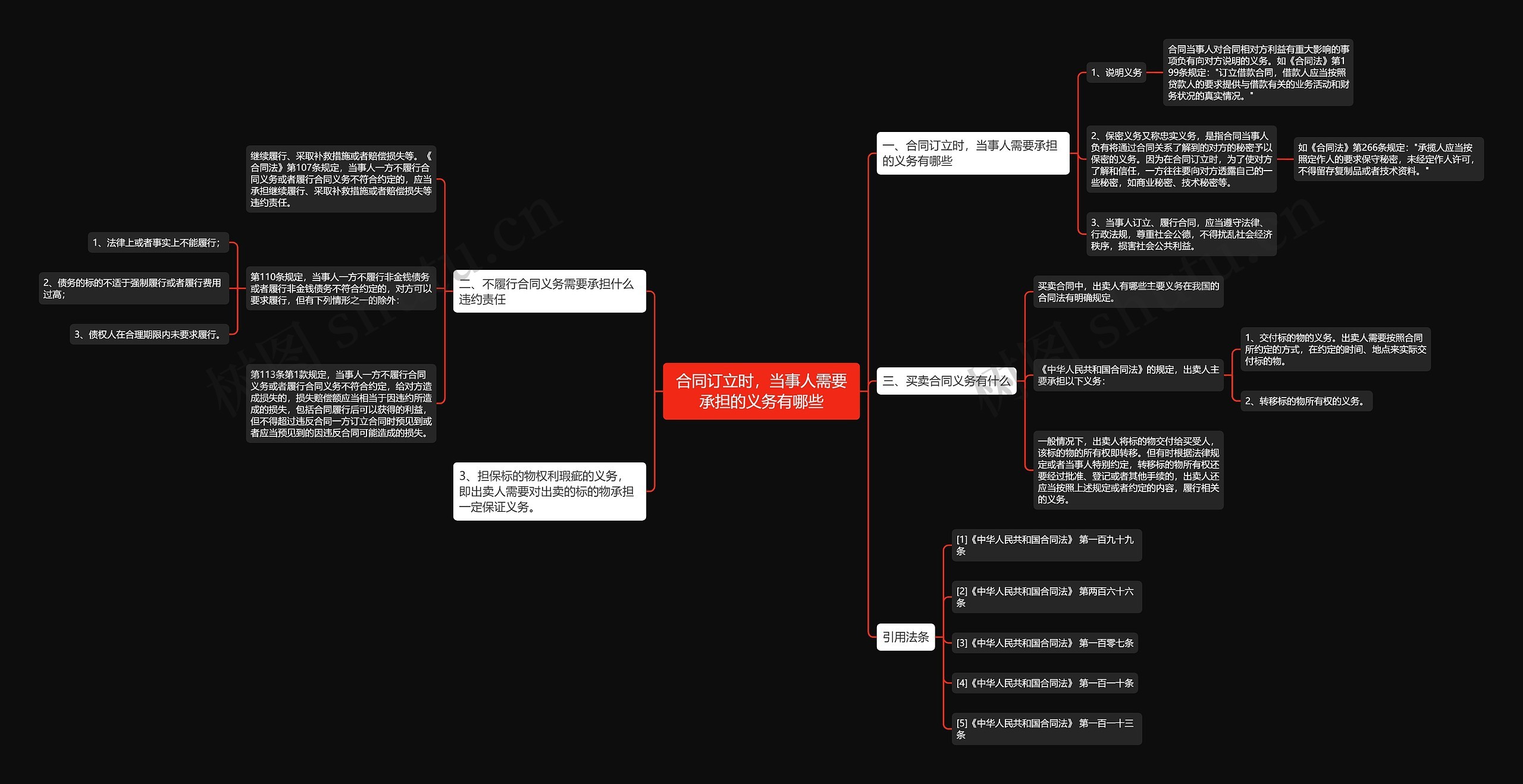 合同订立时,当事人需要承担的义务有哪些 合同订立时,当事人需要承担的义务有哪些