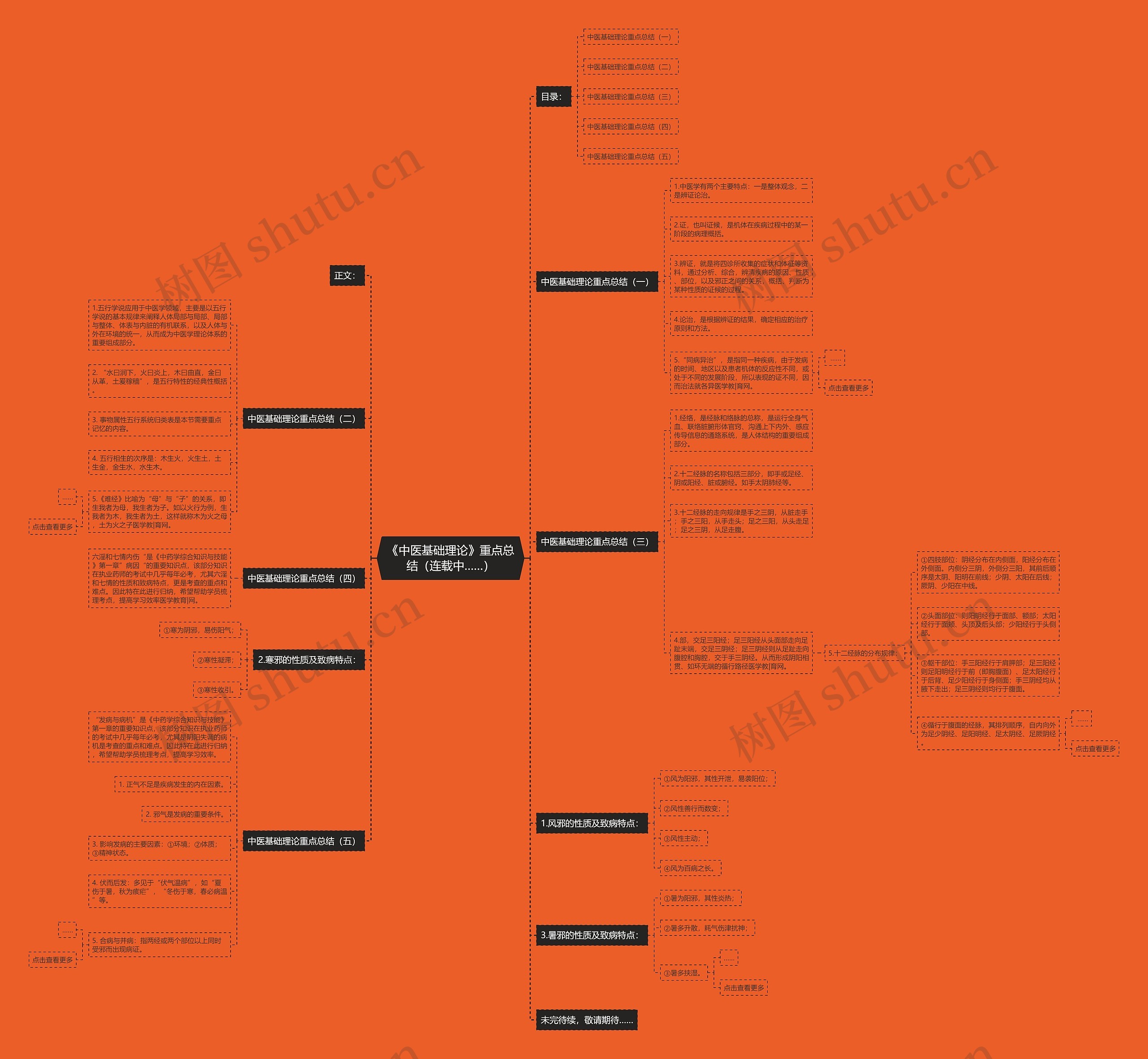 《中医基础理论》重点总结(连载中……) 《中医基础理论》重点总结(连载中……)