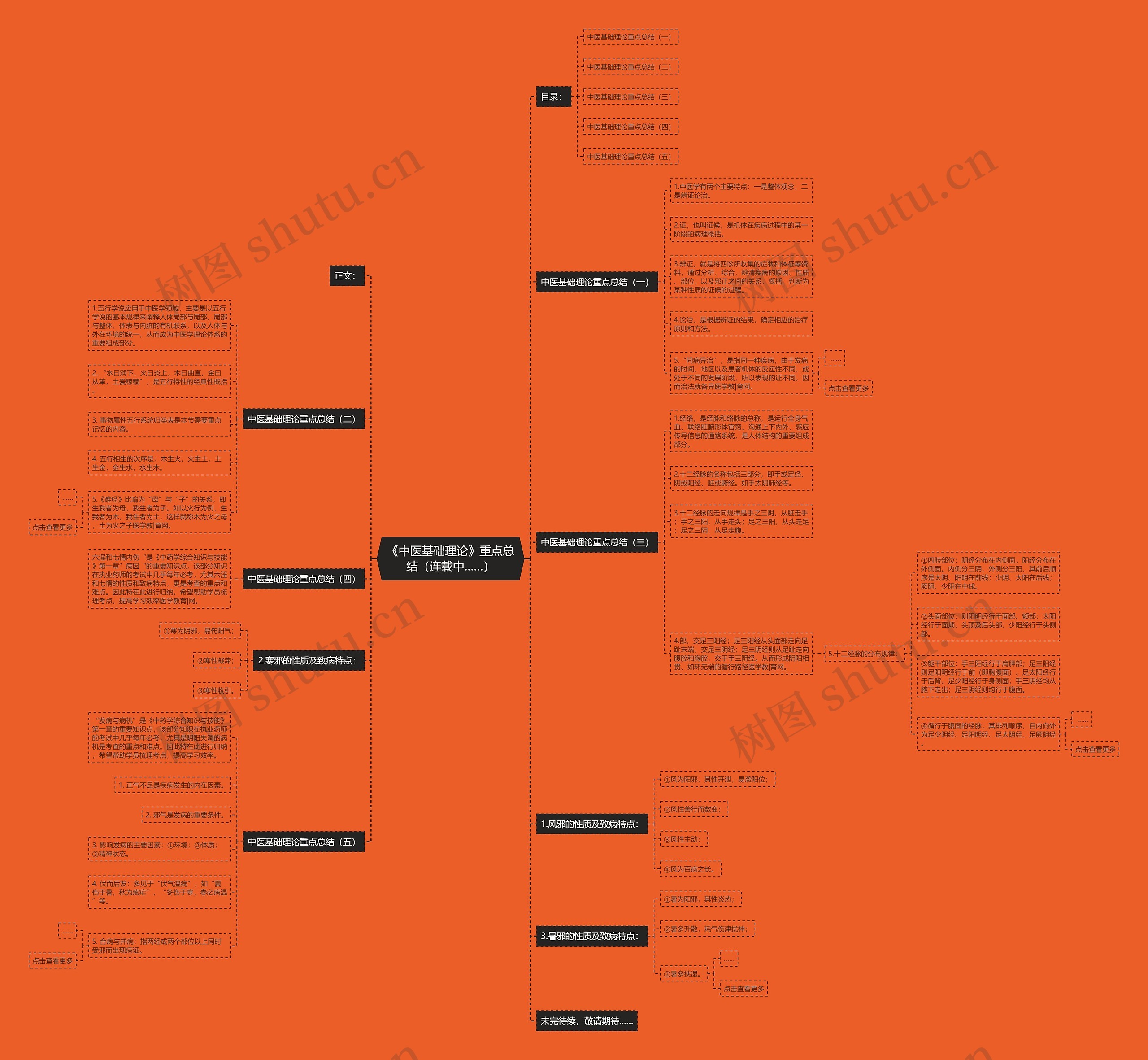 《中医基础理论》重点总结（连载中……）思维导图