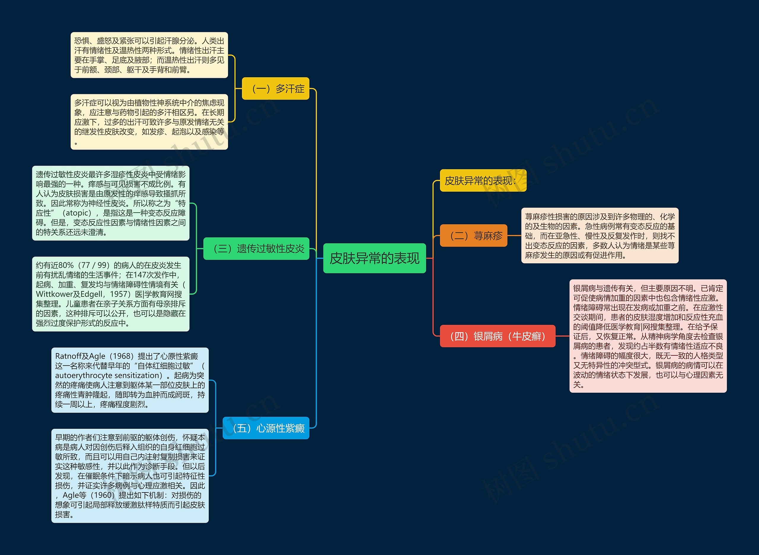 皮肤异常的表现 皮肤异常的表现