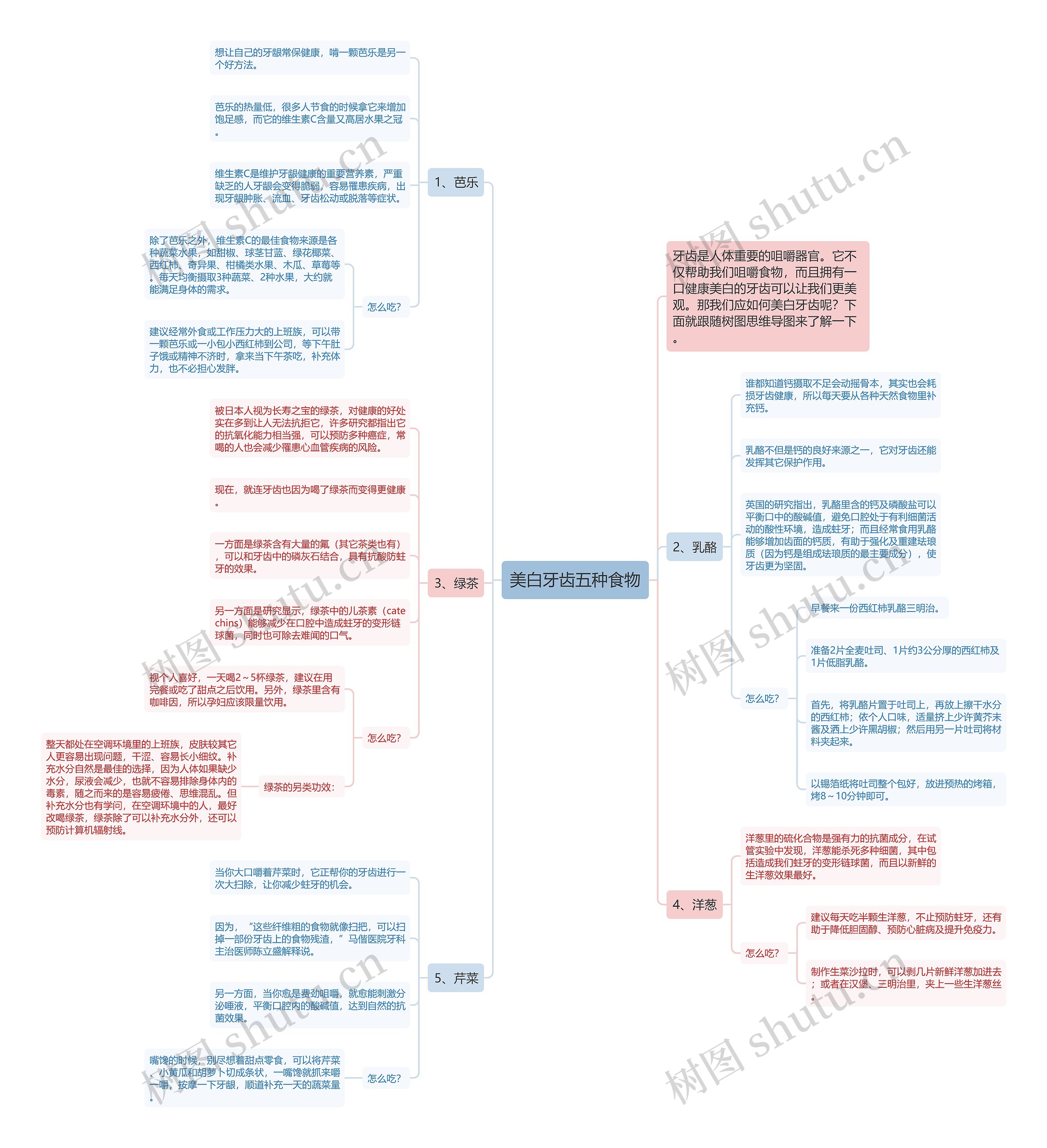美白牙齿五种食物思维导图高清图 美白牙齿五种食物思维导图