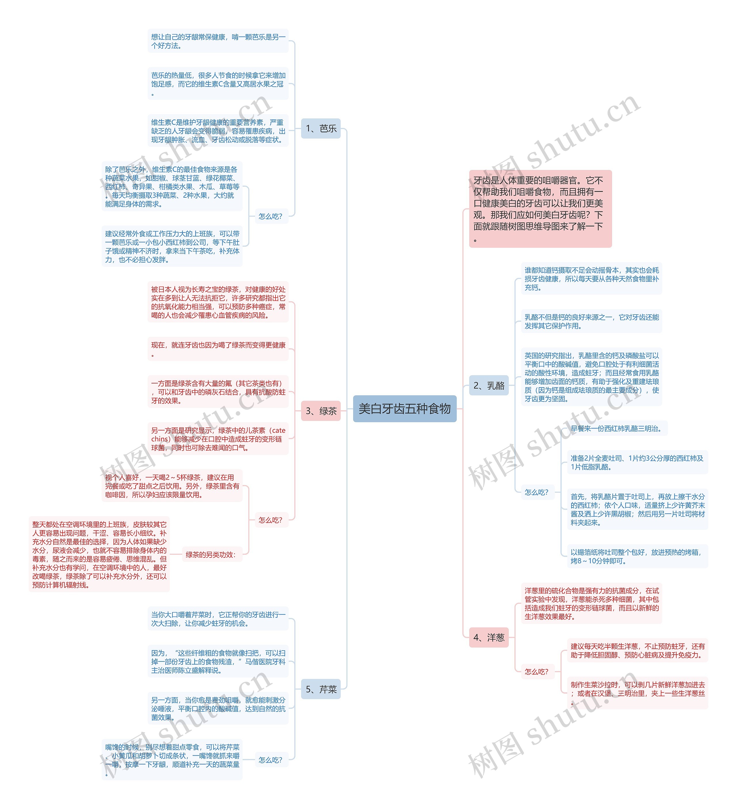 美白牙齿五种食物思维导图