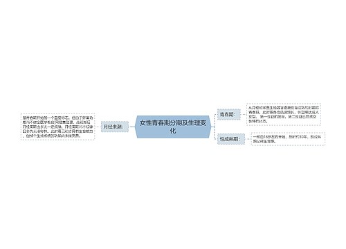 女性青春期分期及生理变化