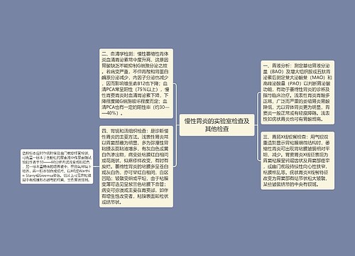 慢性胃炎的实验室检查及其他检查