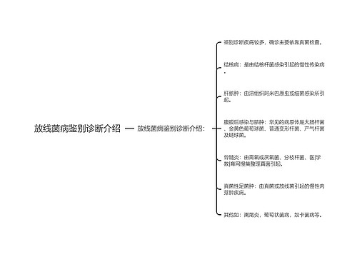 放线菌病鉴别诊断介绍