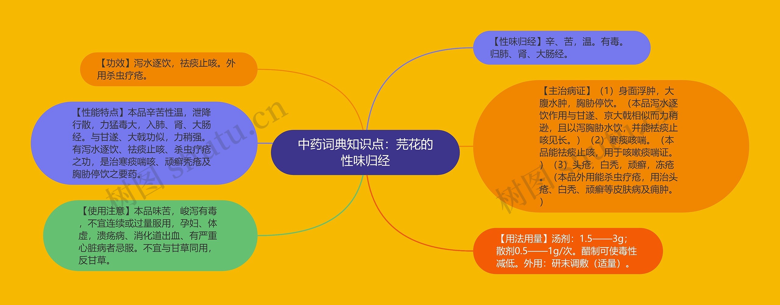 中药词典知识点:芫花的性味归经 中药词典知识点:芫花的性味归经