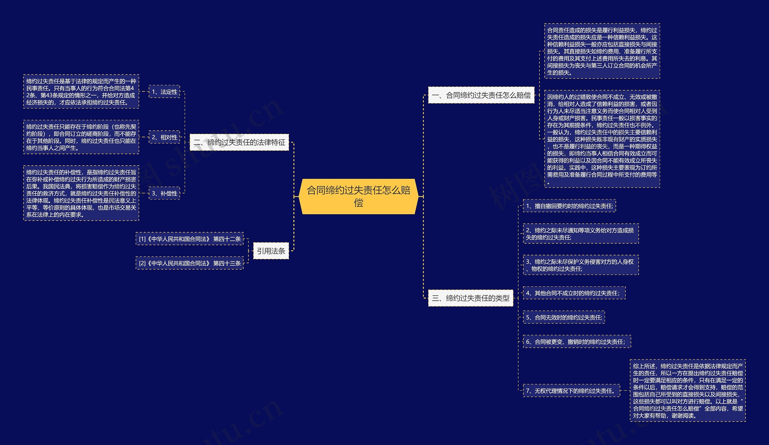 合同缔约过失责任怎么赔偿 合同缔约过失责任怎么赔偿