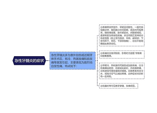 急性牙髓炎的症状