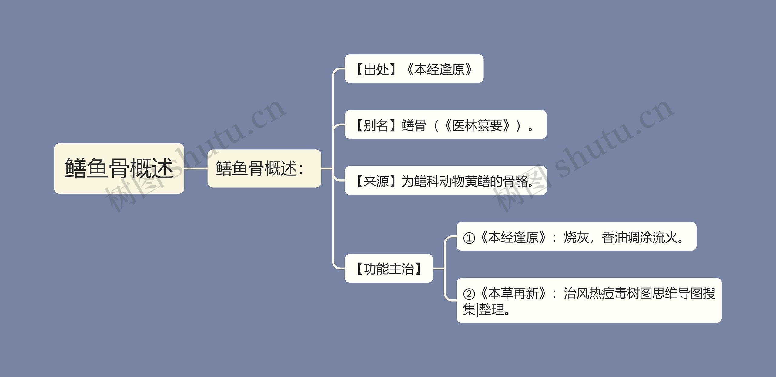 鳝鱼骨概述